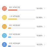 话题#国庆花了多少钱？