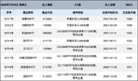 行情进入中段：长牛计划第212次定投安排
