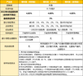 股票账户，不如万能账户！