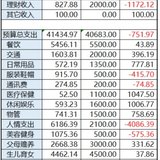 【Tina】10月总结和11月预算
