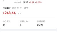 怒赚200+