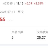 怒赚200+