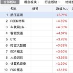 聚隆起飞  明电强势