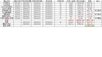 从2017年第一次接触基金的一些感想