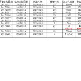 从2017年第一次接触基金的一些感想