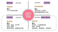 基金投资策略｜第三篇：资产配置策略