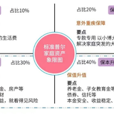 基金投资策略｜第三篇：资产配置策略