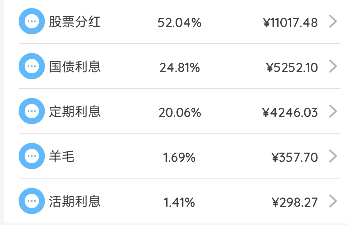 2024年6月理财收益：21171.58