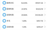 2024年6月理财收益：21171.58