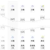 气温大跳水