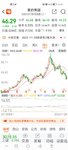 2022-11-28 自选白马从高点跌了一倍