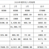 2020年第一季度：居然实现了理财收入覆盖家庭支出！！