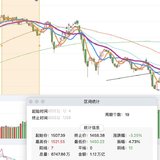 年报之前     历史会不会惊人的相似