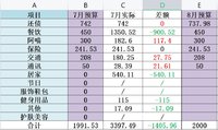 7月总结&8月预算