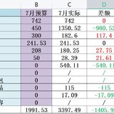 7月总结&8月预算