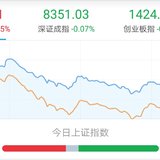 基金估值：8.20，通信领涨，板块红少绿多