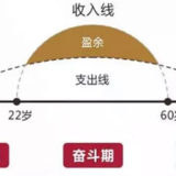 听说，一线城市的单身青年有4成都是月光族？