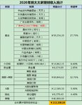 2020年熊太太家理财收入目标12W，实际21W