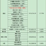 2020年熊太太家理财收入目标12W，实际21W