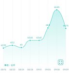 9.9  称体重的仪式感