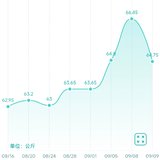 9.9  称体重的仪式感