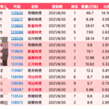 大佬的可转债大饼更新了（部分）