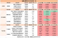 又有新REITs即将发售！还能延续保租房REITs的涨停潮吗