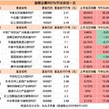 又有新REITs即将发售！还能延续保租房REITs的涨停潮吗