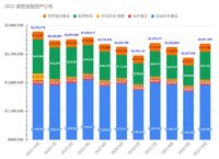 2022/10月理财小结