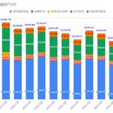 2022/10月理财小结