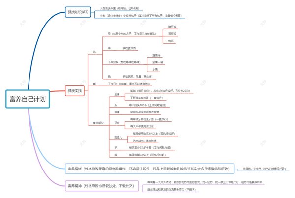 正式开启富养自己之路