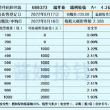 这个新债即将发行