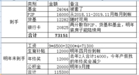 给自己准备6万7作为30岁生日礼物