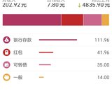 9月理财收益202元