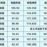 怎么给兴业转债估价？