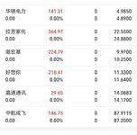 止盈一堆票