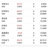止盈一堆票