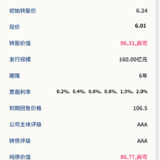 南航转债10月15日申购，建议申购★★★★