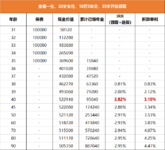 拼手速的时候到了