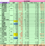 #2016年度账本#年末紧急赶出来的2016年账本盘点