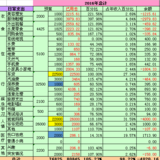 #2016年度账本#年末紧急赶出来的2016年账本盘点