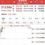 日复一日 复习总结