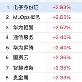 声迅回落  春秋脉冲