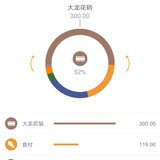 五一开支
