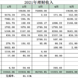 2021年5月工资外收入36024.88元