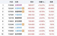 冷液为王  欧通暴涨
