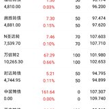 买入圣达转债