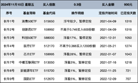 长牛计划第179次定投安排