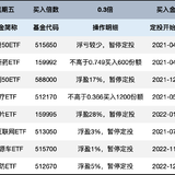 长牛计划第179次定投安排