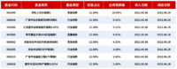 6月第6期小目标Pro达标，56天收获5%收益率